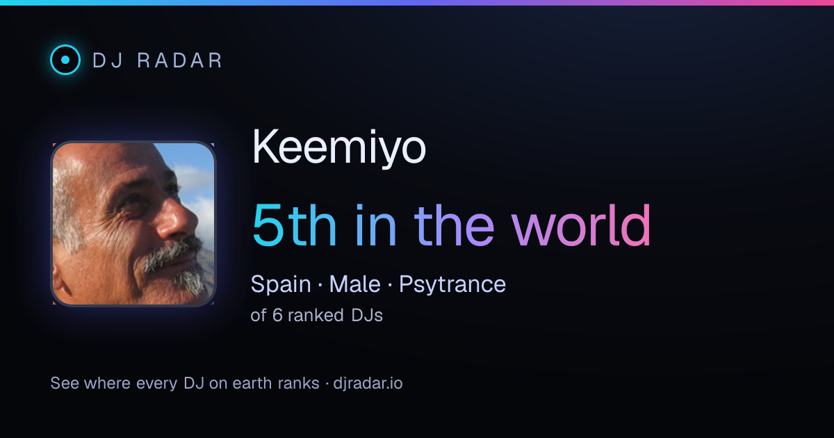 Shareable card: Keemiyo 5th