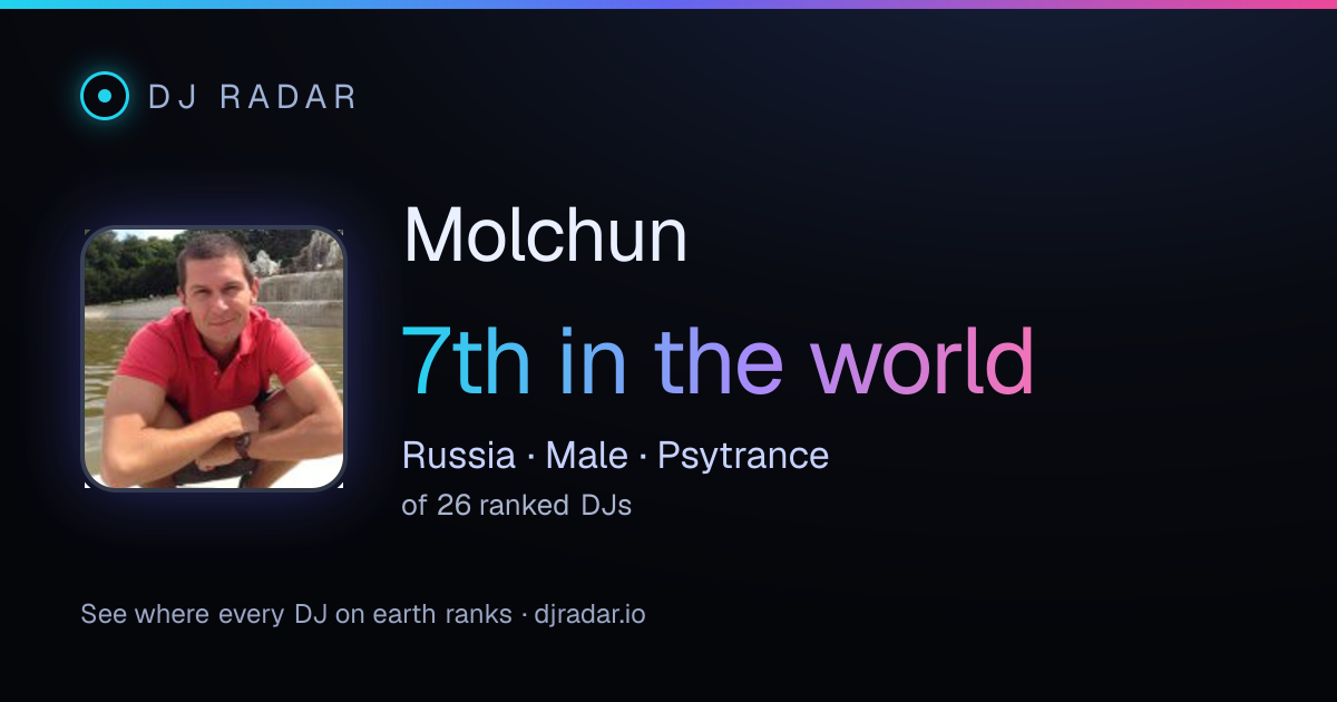 Shareable card: Molchun 7th