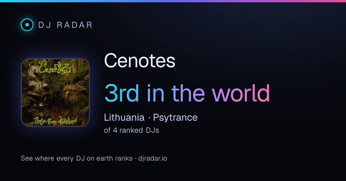 Shareable card: Cenotes 3rd