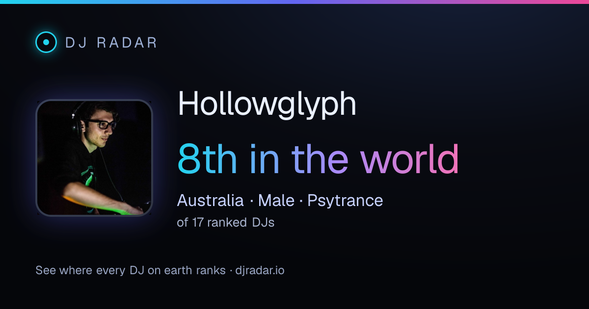 Shareable card: Hollowglyph 8th