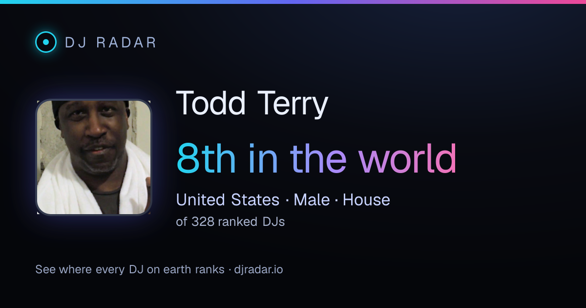 Shareable card: Todd Terry 8th