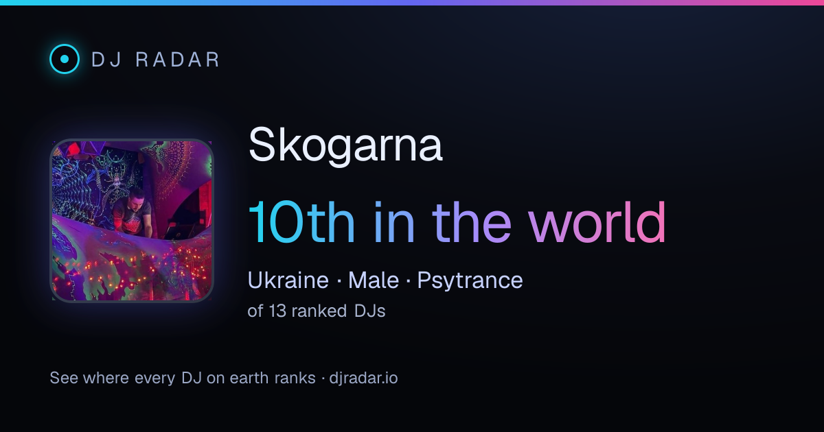 Shareable card: Skogarna 10th