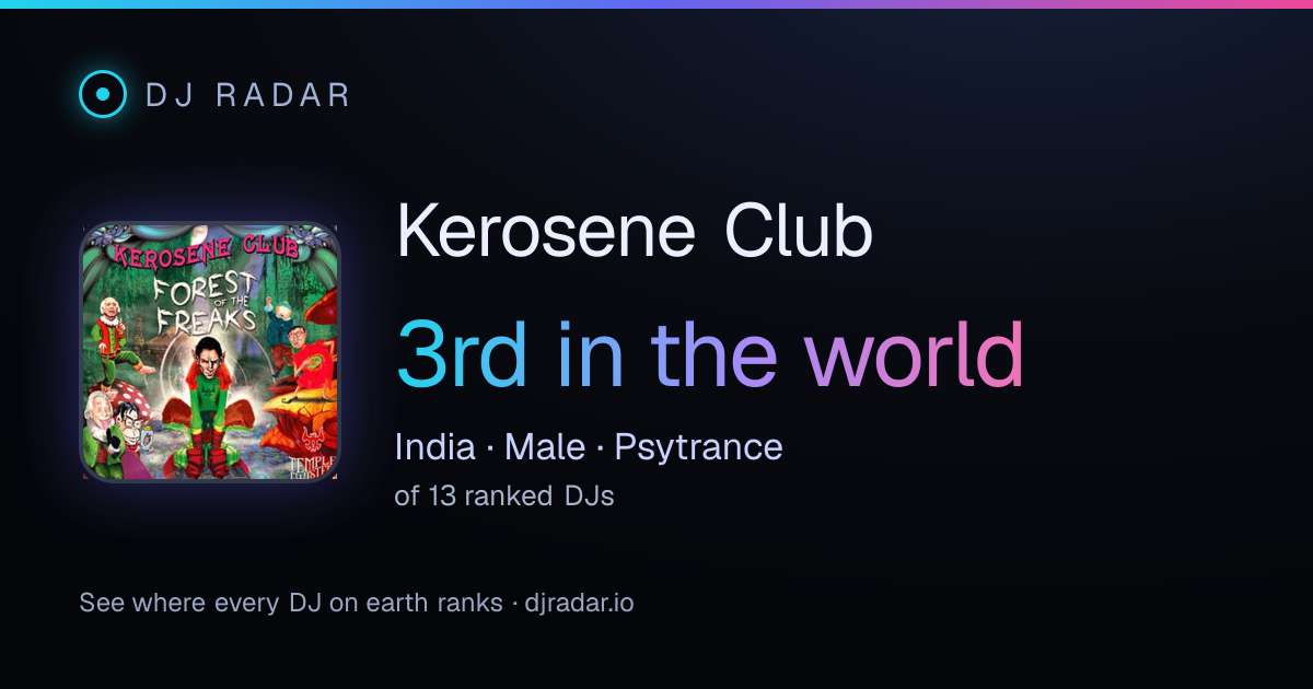Shareable card: Kerosene Club 3rd
