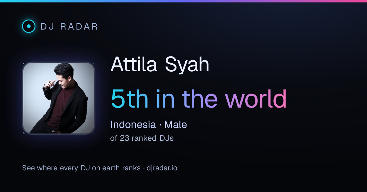 Shareable card: Attila Syah 5th