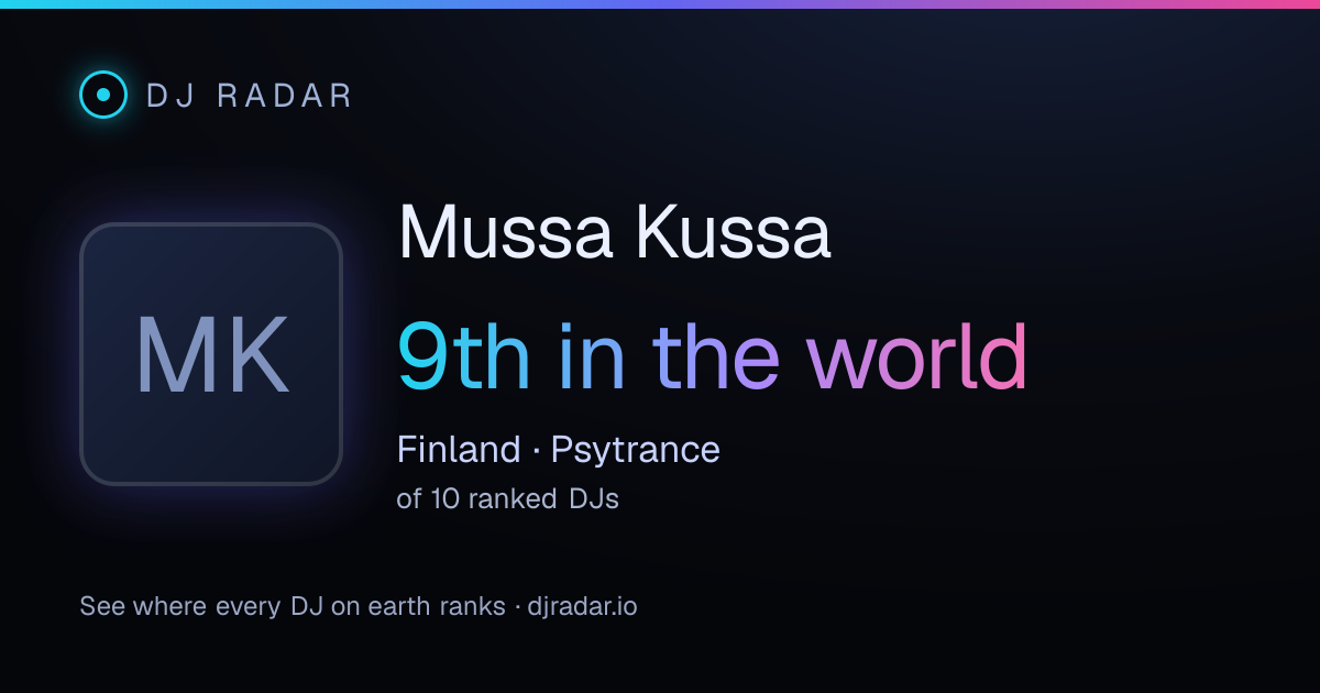 Shareable card: Mussa Kussa 9th