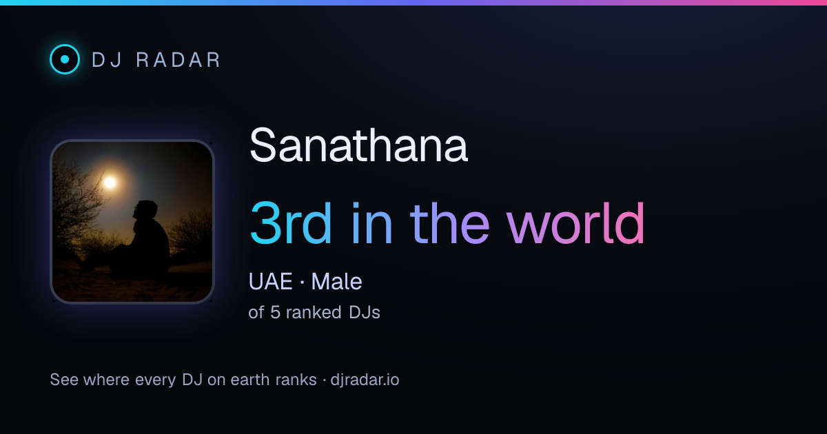 Shareable card: Sanathana 3rd