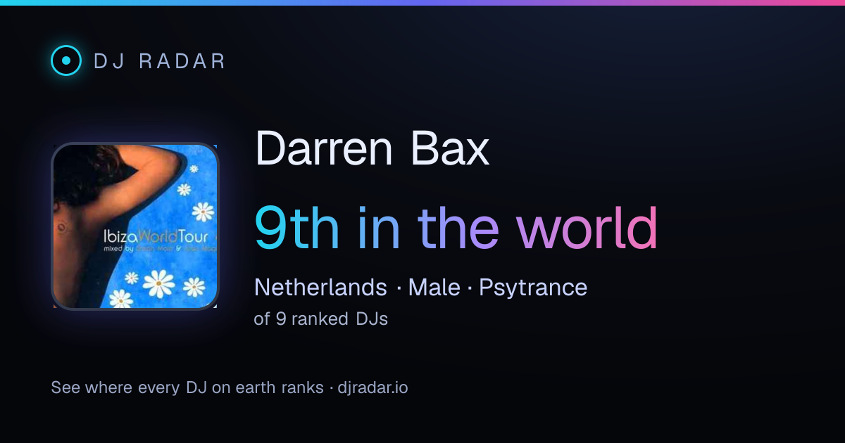 Shareable card: Darren Bax 9th