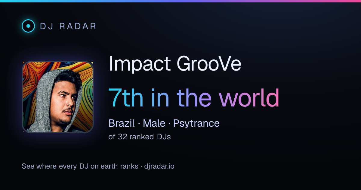 Shareable card: Impact GrooVe 7th