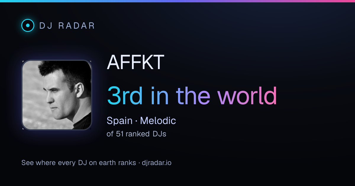 Shareable card: AFFKT 3rd