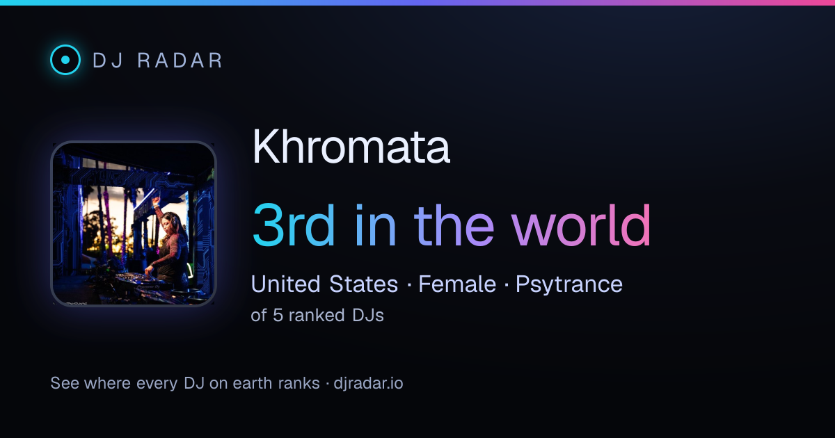 Shareable card: Khromata 3rd