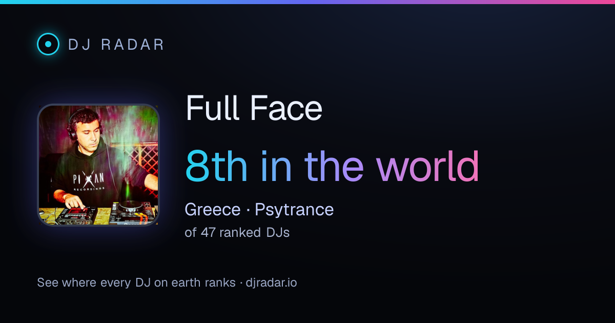 Shareable card: Full Face 8th