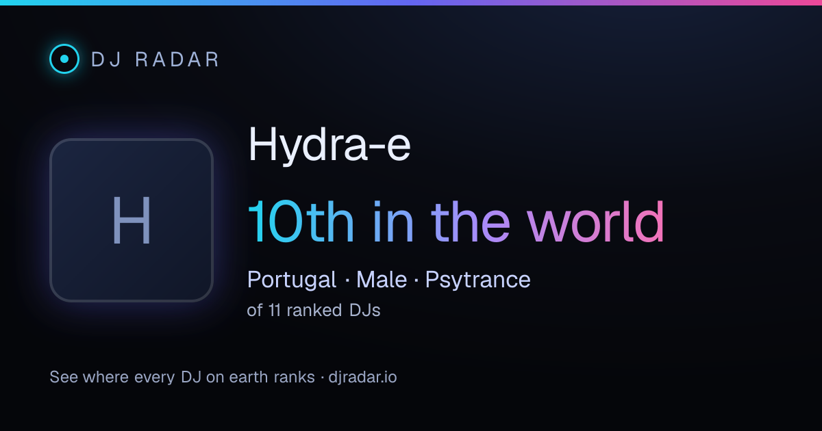 Shareable card: Hydra-e 10th