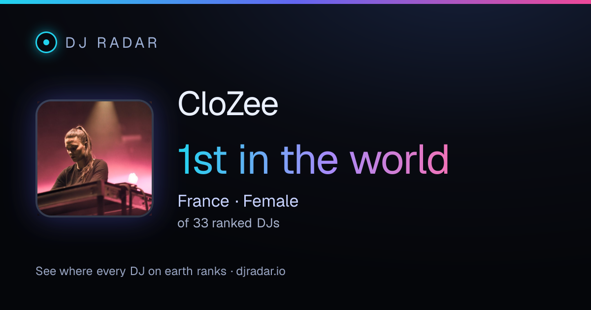 Shareable card: CloZee 1st