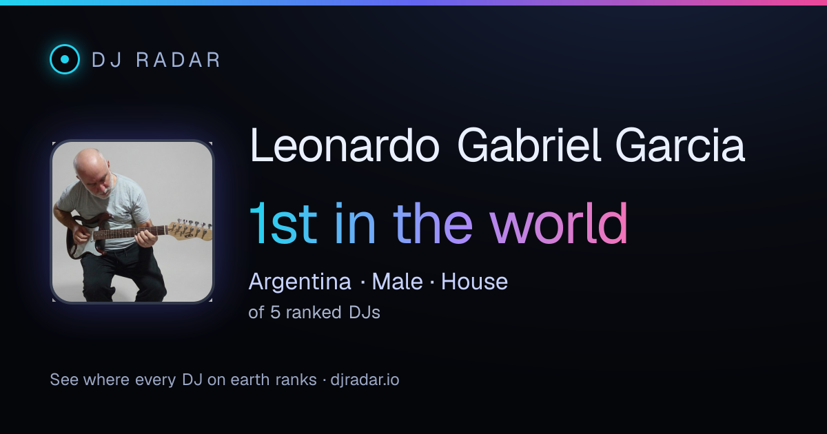 Shareable card: Leonardo Gabriel Garcia 1st