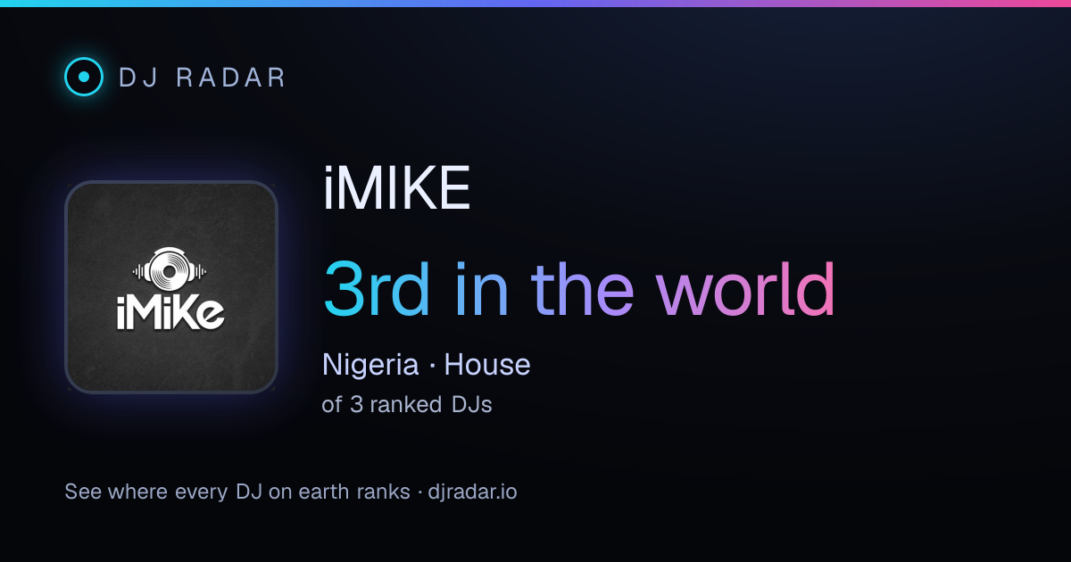 Shareable card: iMIKE 3rd