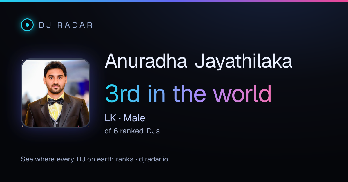 Shareable card: Anuradha Jayathilaka 3rd