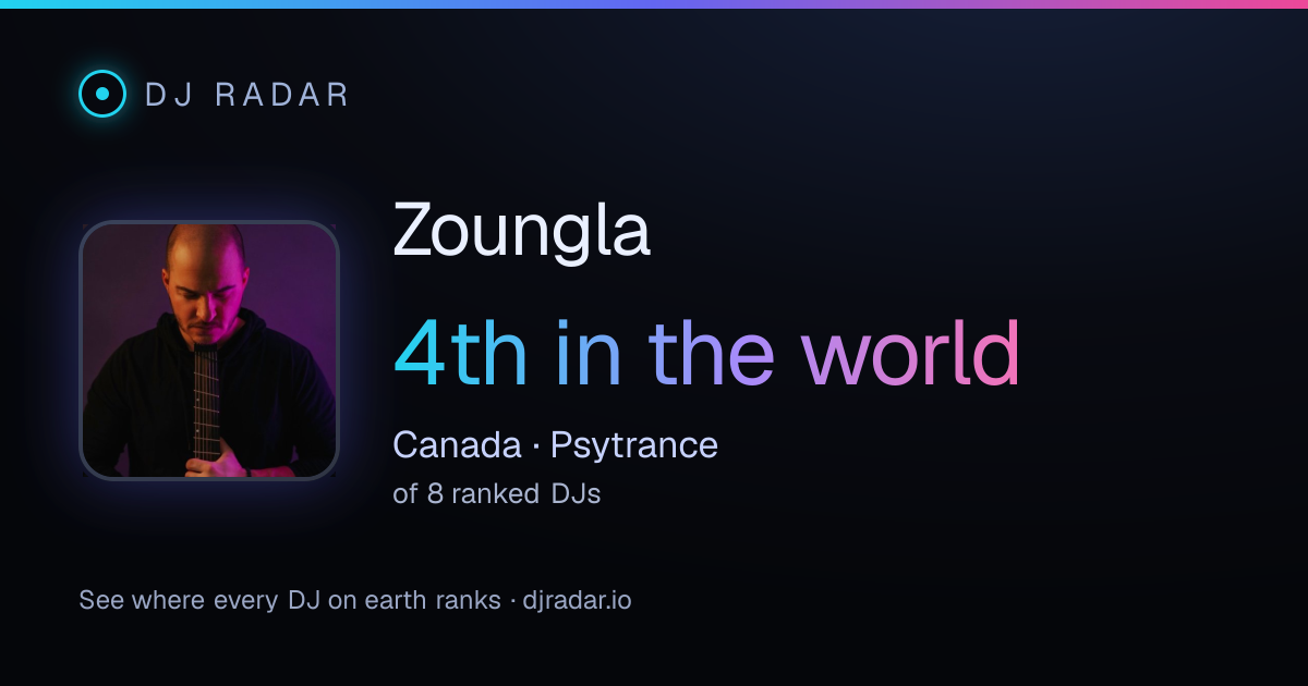 Shareable card: Zoungla 4th