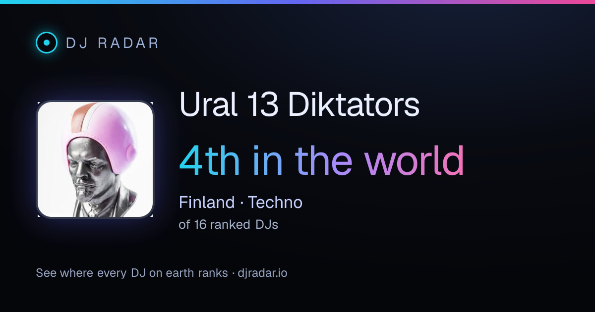 Shareable card: Ural 13 Diktators 4th