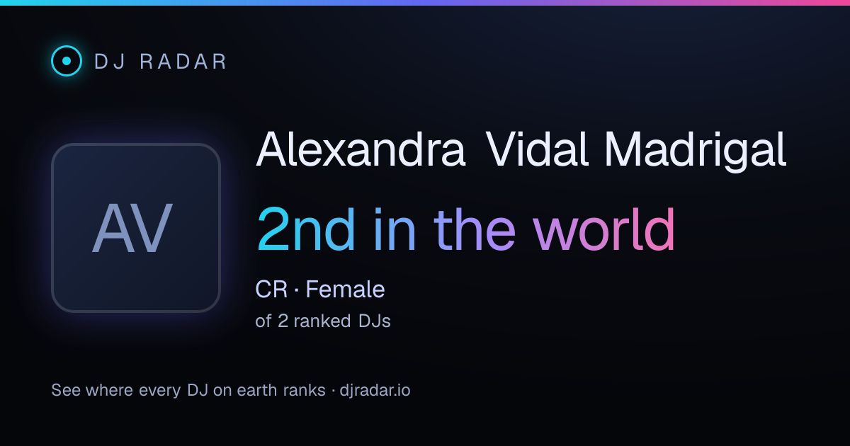 Shareable card: Alexandra Vidal Madrigal 2nd