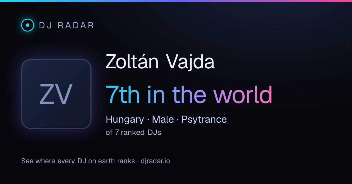 Shareable card: Zoltán Vajda 7th