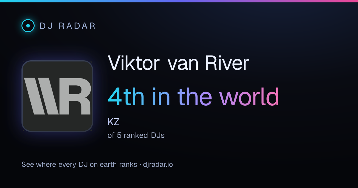 Shareable card: Viktor van River 4th