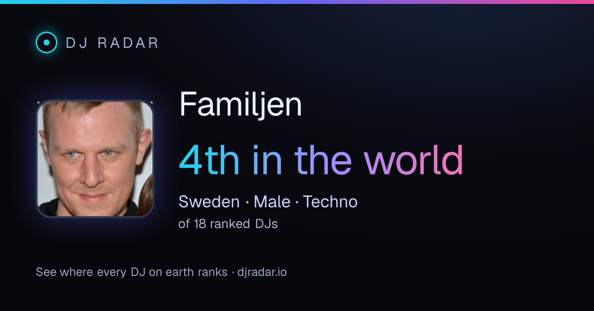 Shareable card: Familjen 4th