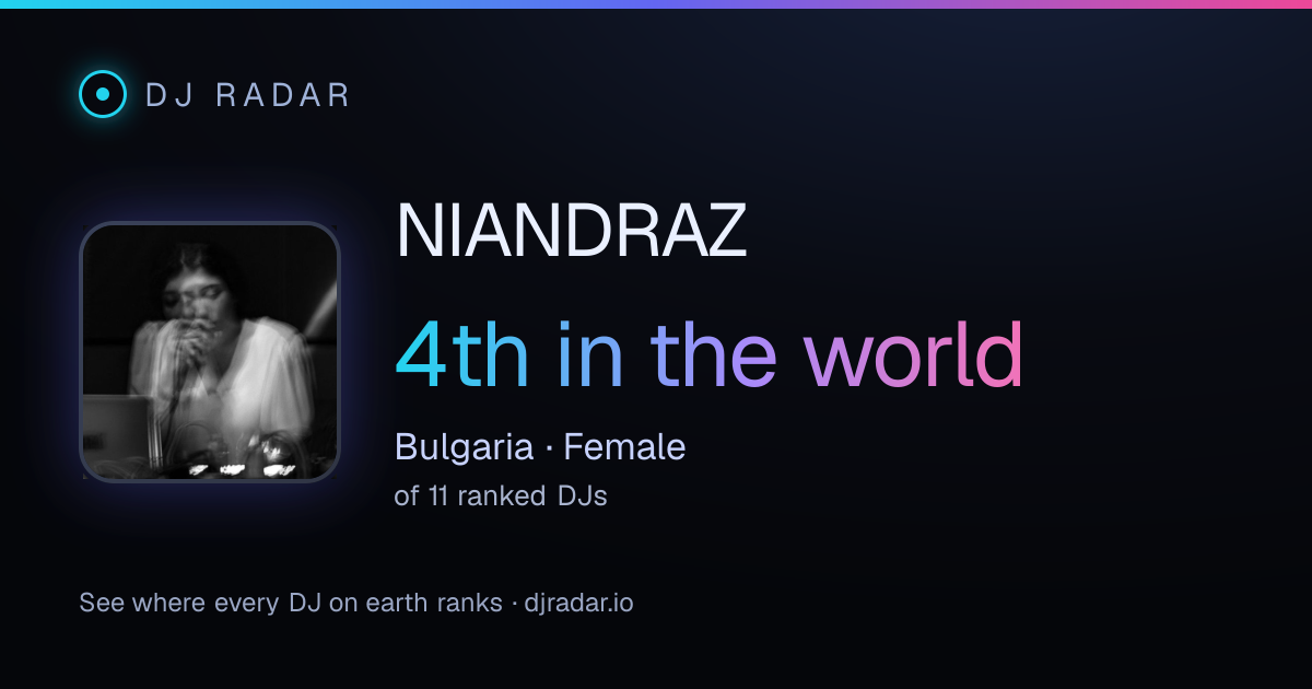 Shareable card: NIANDRAZ 4th