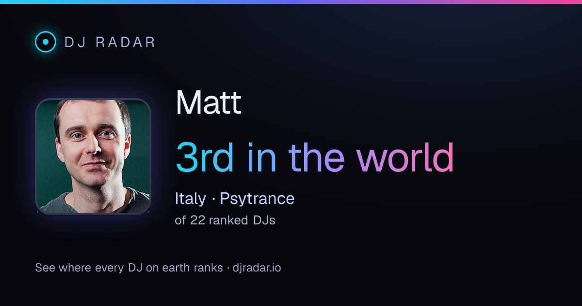 Shareable card: Matt 3rd