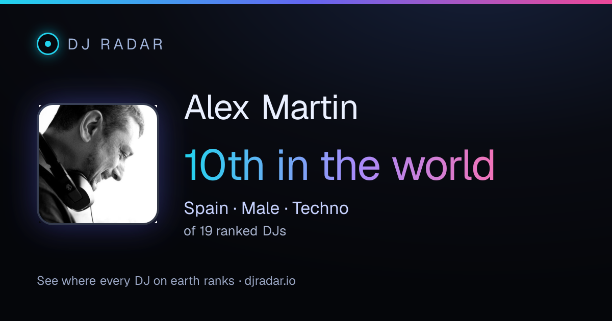 Shareable card: Alex Martin 10th