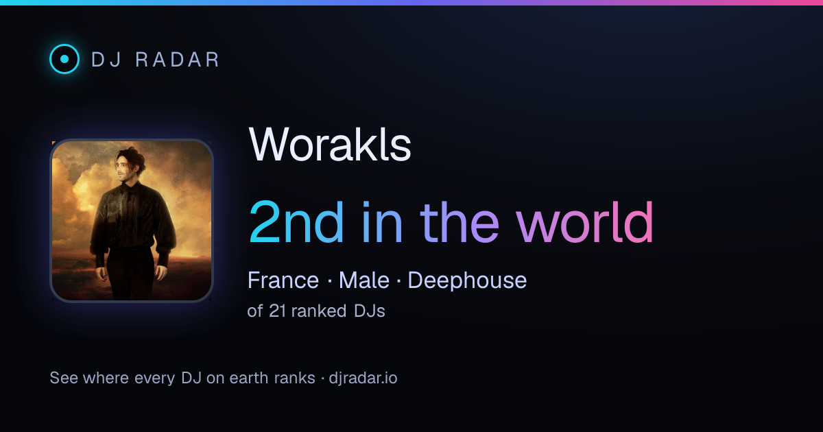 Shareable card: Worakls 2nd