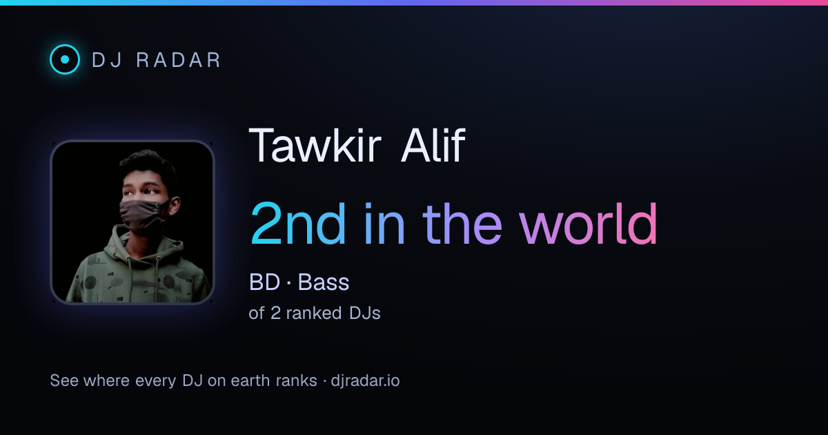 Shareable card: Tawkir Alif 2nd