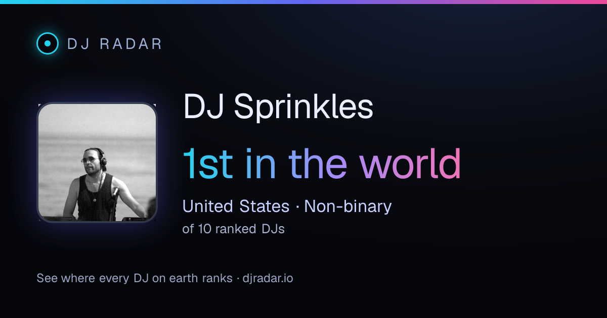 Shareable card: DJ Sprinkles 1st