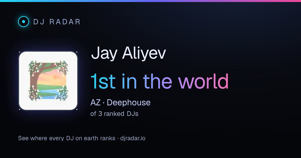 Shareable card: Jay Aliyev 1st