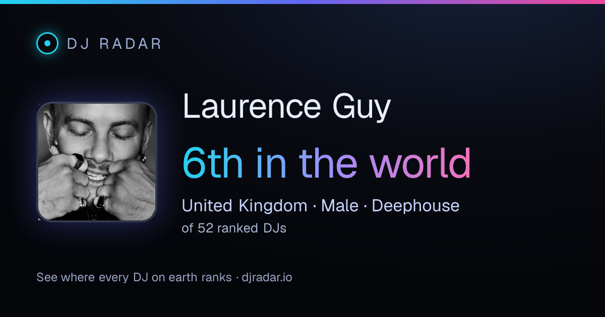 Shareable card: Laurence Guy 6th