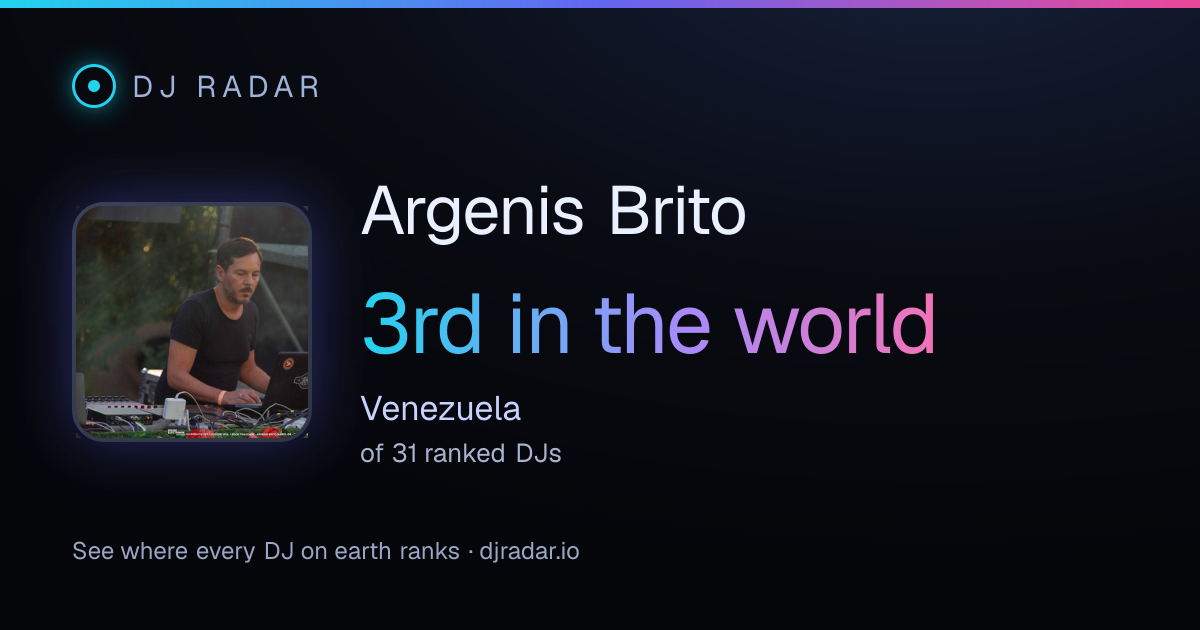 Shareable card: Argenis Brito 3rd