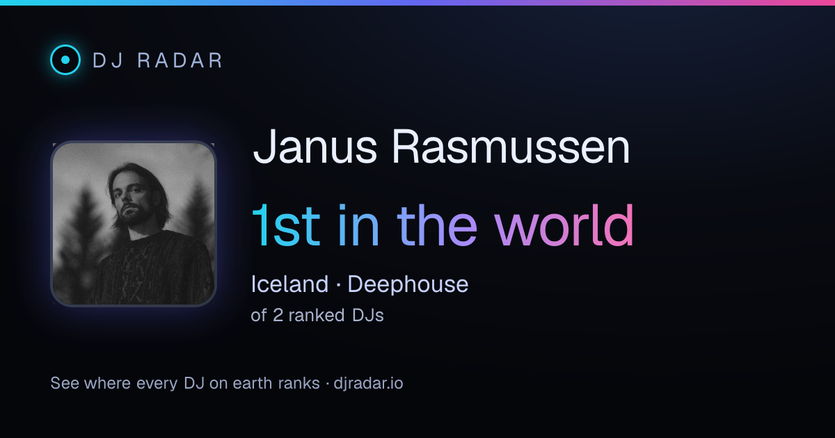 Shareable card: Janus Rasmussen 1st