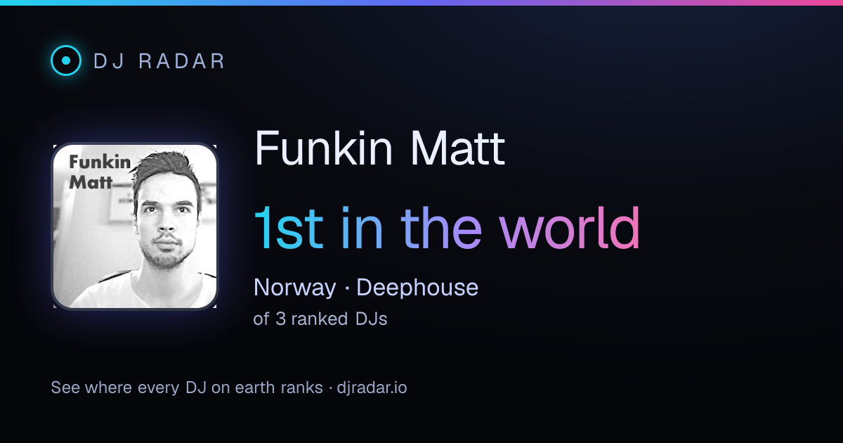 Shareable card: Funkin Matt 1st