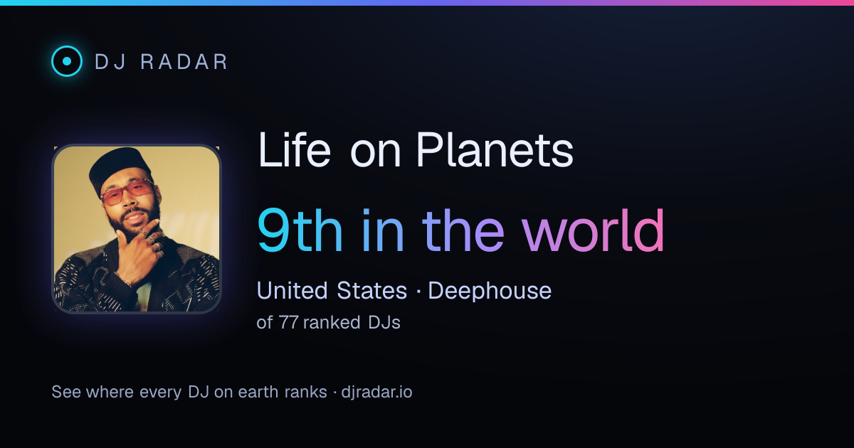 Shareable card: Life on Planets 9th