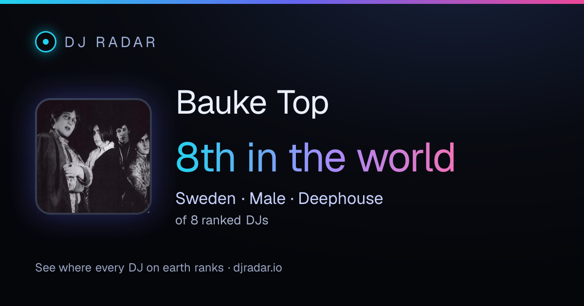 Shareable card: Bauke Top 8th