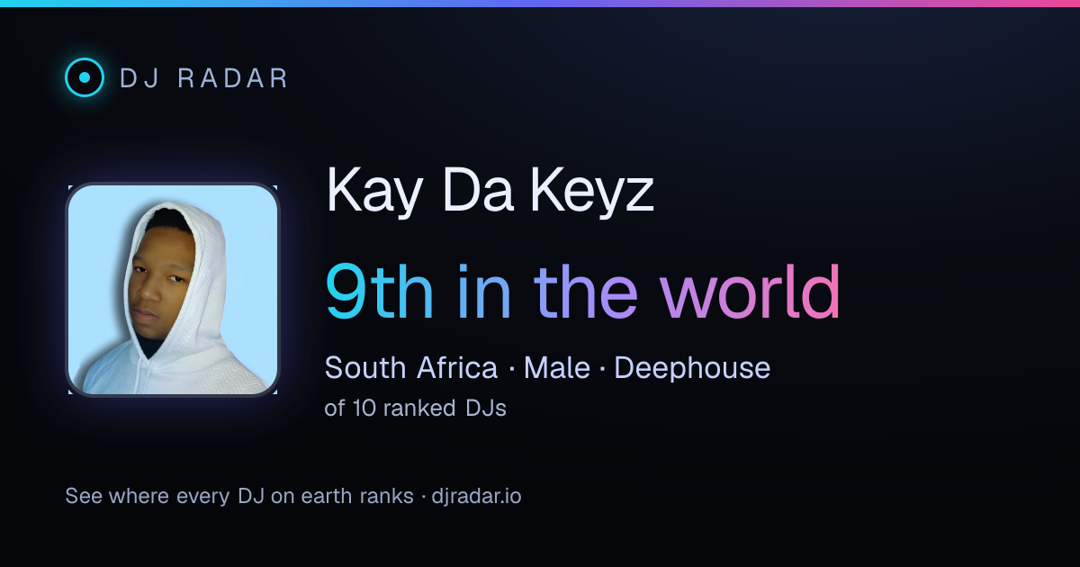 Shareable card: Kay Da Keyz 9th