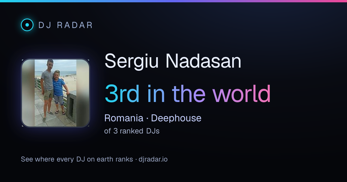 Shareable card: Sergiu Nadasan 3rd