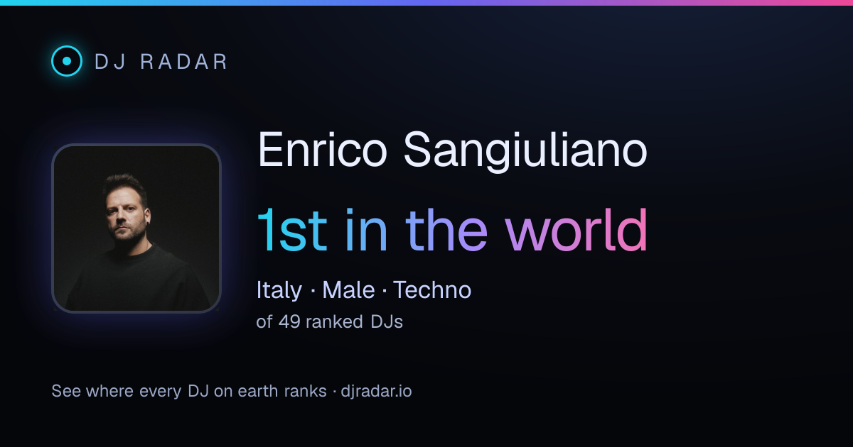 Shareable card: Enrico Sangiuliano 1st