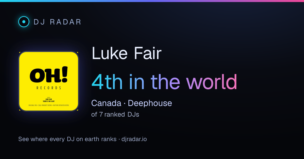 Shareable card: Luke Fair 4th