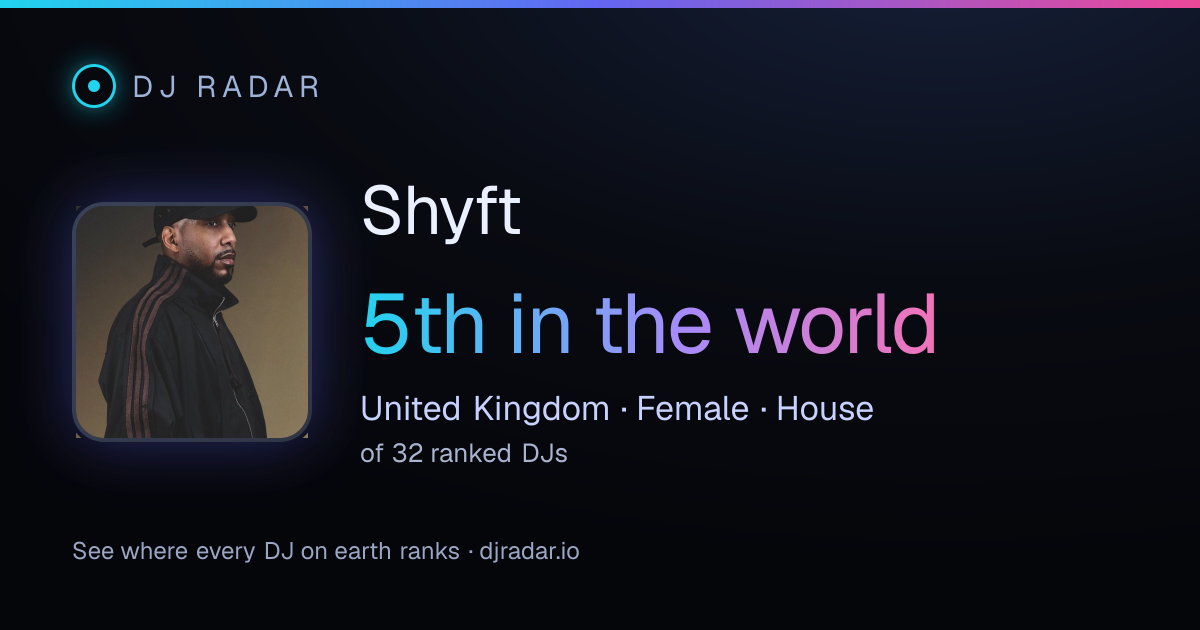 Shareable card: Shyft 5th