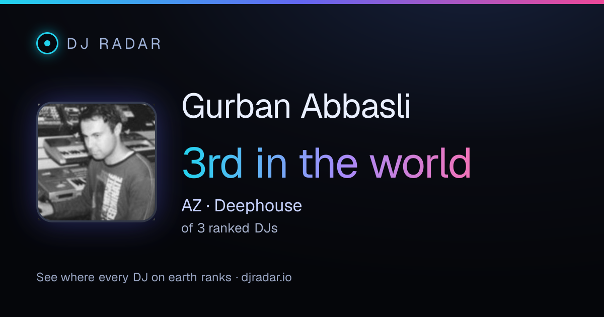 Shareable card: Gurban Abbasli 3rd