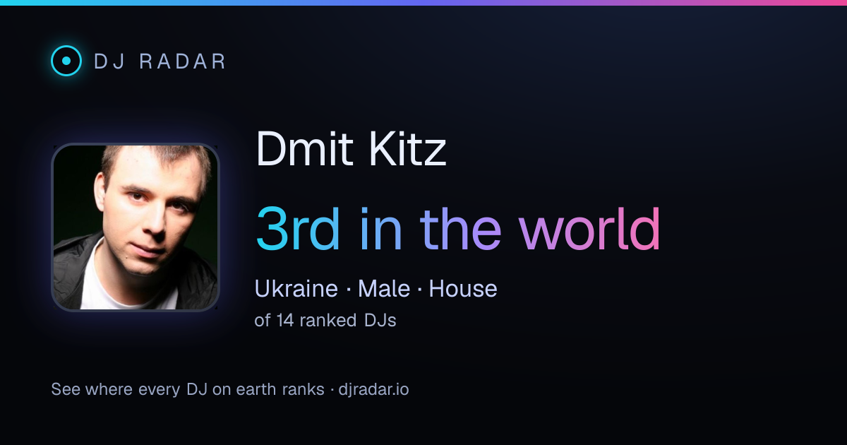 Shareable card: Dmit Kitz 3rd