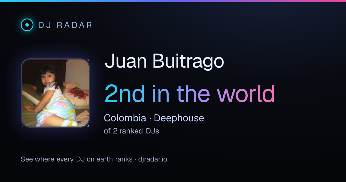 Shareable card: Juan Buitrago 2nd