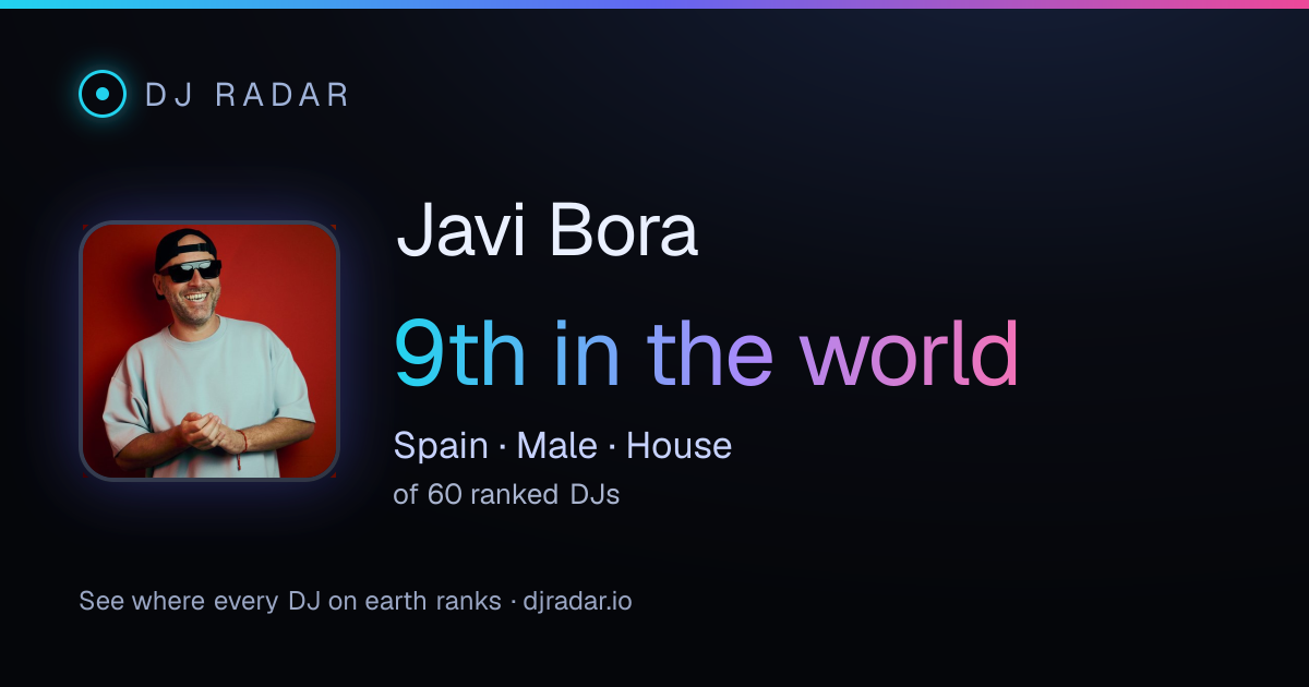 Shareable card: Javi Bora 9th