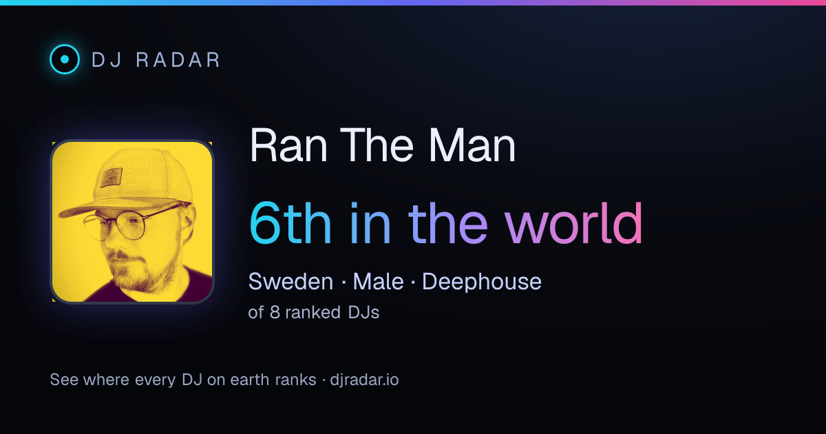Shareable card: Ran The Man 6th