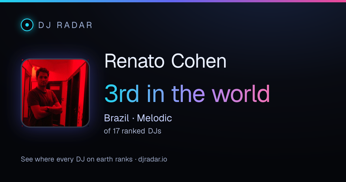 Shareable card: Renato Cohen 3rd